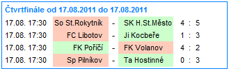 Obrázek s tabulkou čtvrtfinále Okresního poháru FAČR 2011